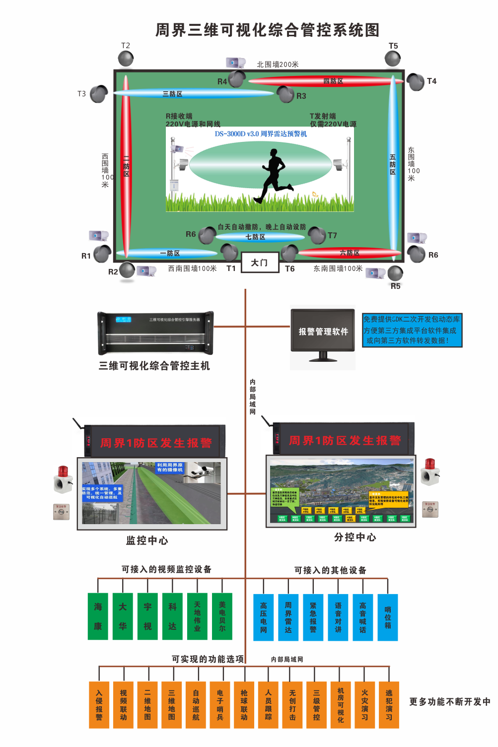 周界三維可視化系統(tǒng)圖.png